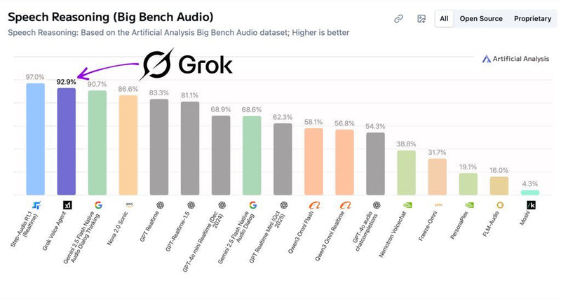 Grok Voice for Enterprise Is Live: What Tesla Owners Should Know