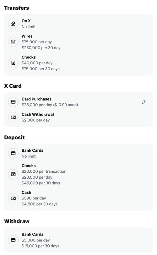 X Money's Full Limit Structure Is Now Public: What You Need to Know