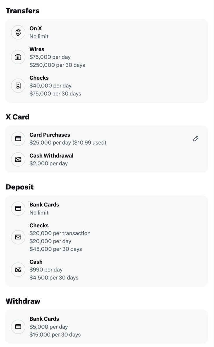 X Money's Full Limit Structure Is Now Public: What You Need to Know