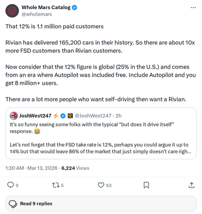 Tesla FSD Has 10x More Customers Than Rivian Has Ever Delivered