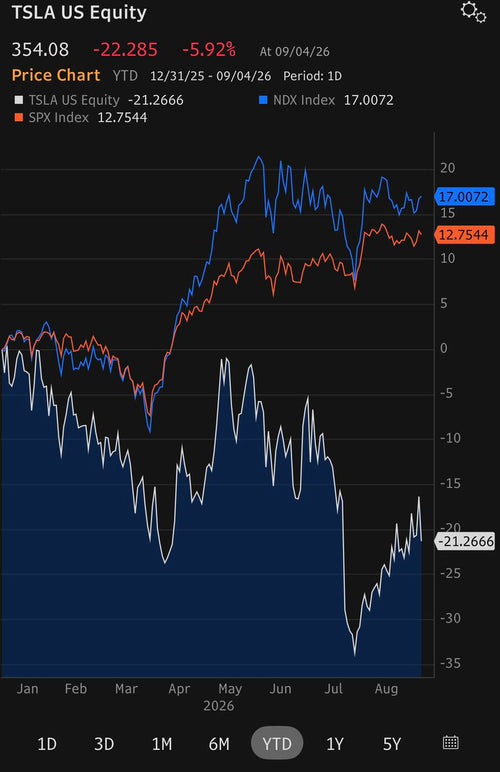 Tesla Cybercab Is Live: Your Robotaxi Questions Answered
