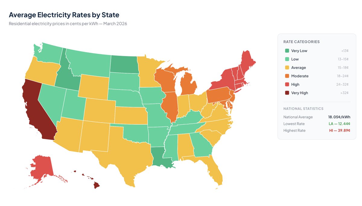 Tesla Model Y vs. Honda CR-V Hybrid: True Cost to Fill Up by State