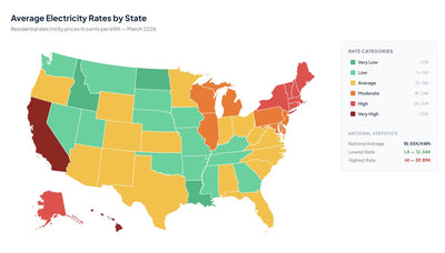 Tesla Model Y vs. Honda CR-V Hybrid: True Cost to Fill Up by State