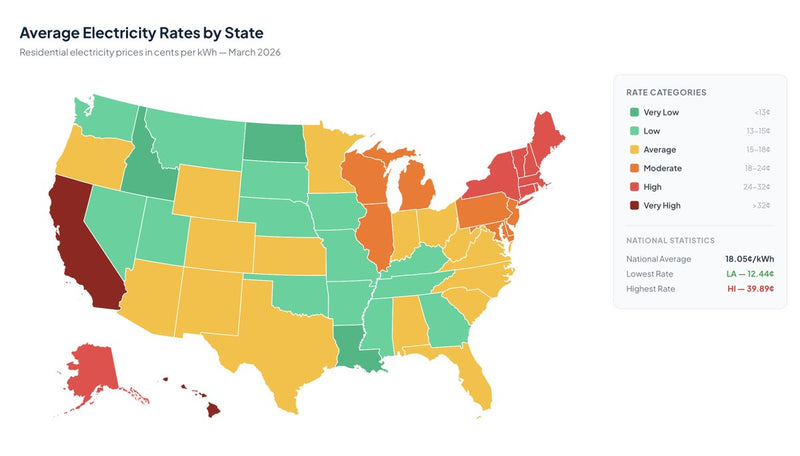 Tesla Model Y vs. Honda CR-V Hybrid: True Cost to Fill Up by State