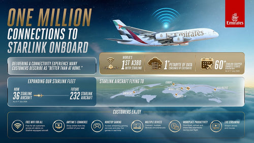 Emirates Hits 1 Million Starlink Connections in 7 Months