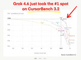 Grok 4.6 Is Out — How to Get the Most From It