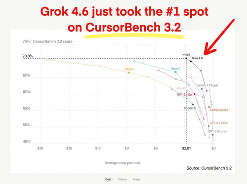 Grok 4.6 Is Out — How to Get the Most From It