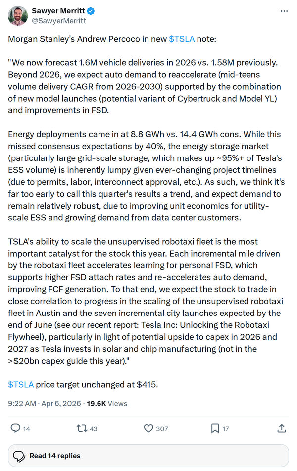 Morgan Stanley Raises Tesla 2026 Delivery Forecast to 1.6M