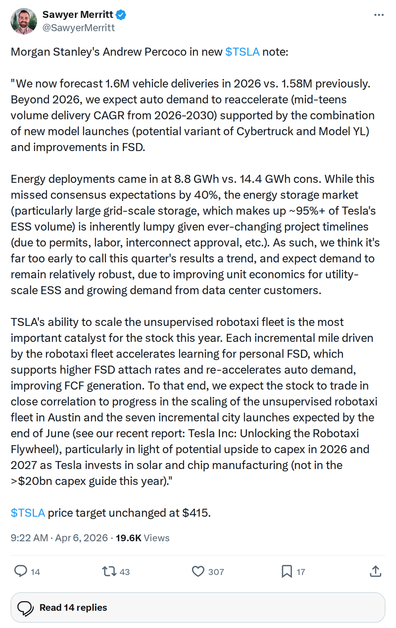 Morgan Stanley Raises Tesla 2026 Delivery Forecast to 1.6M