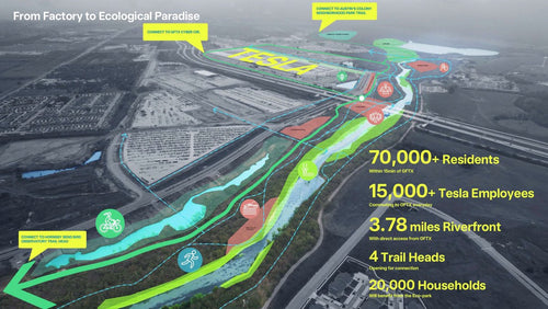 Giga Texas Expansion Explained: What's Being Built Right Now