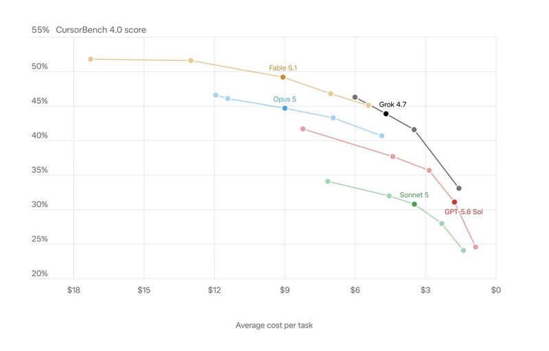 Grok 4.7, Explained in 5 Points