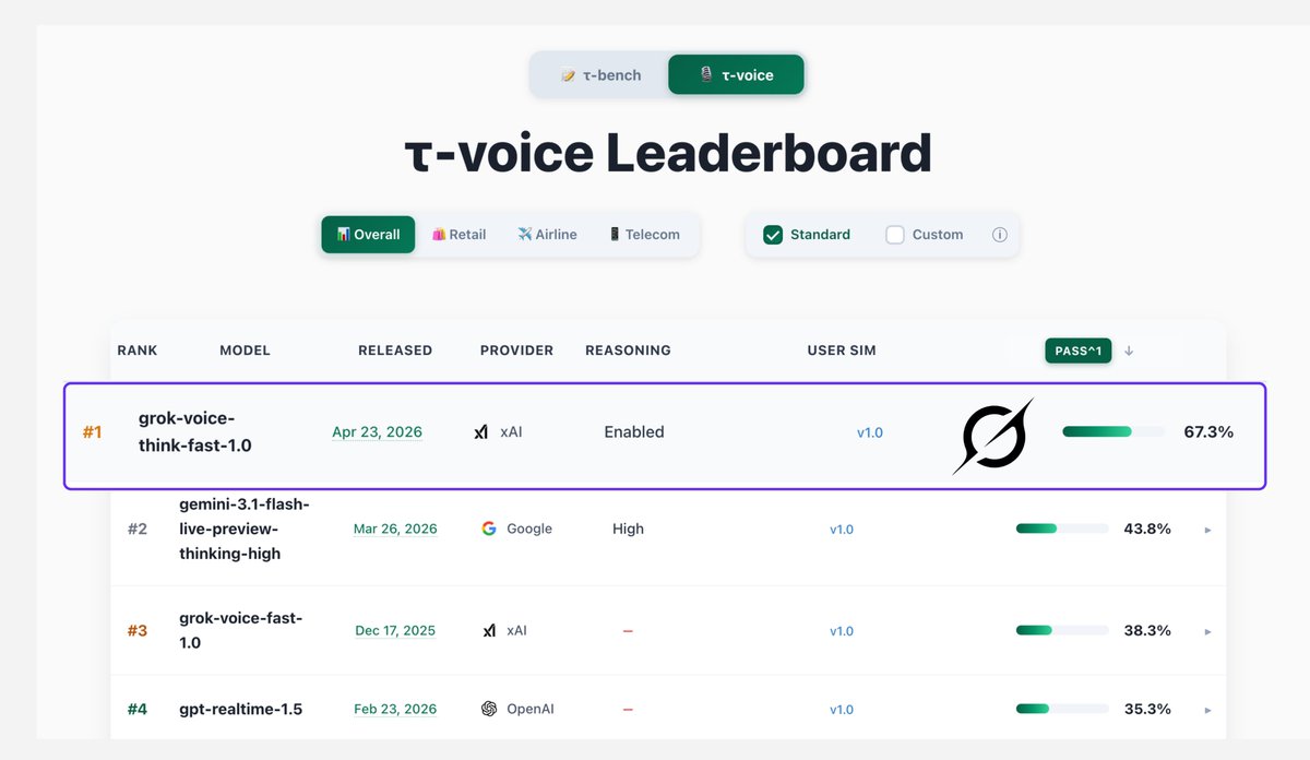Grok Voice Is Now Running Starlink's Customer Support