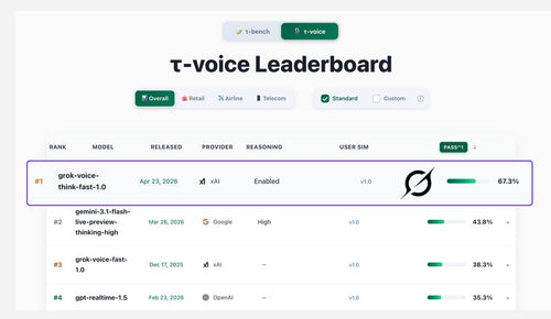 Grok Voice Is Now Running Starlink's Customer Support