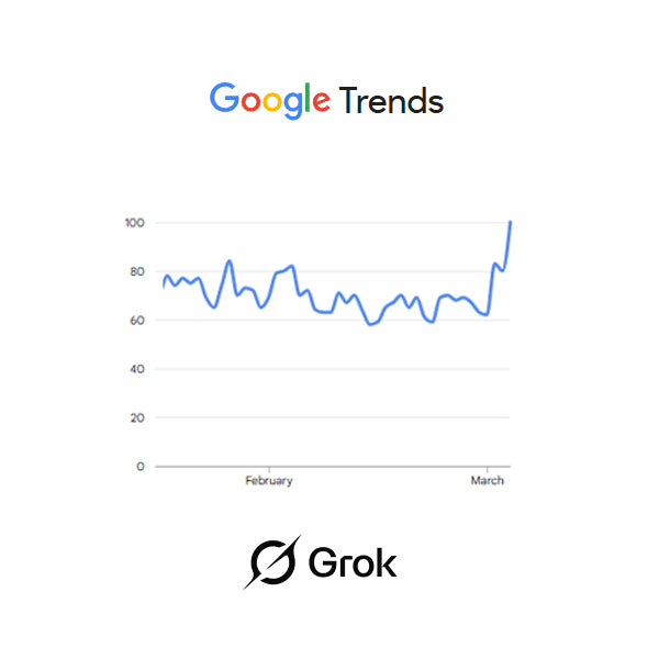 Grok Hits New Performance High: What xAI's Milestone Means