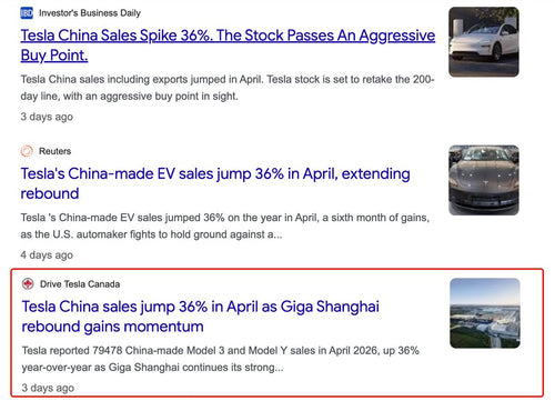 Tesla China Sales Are Down 10%, Not Up 36% — Here's Why