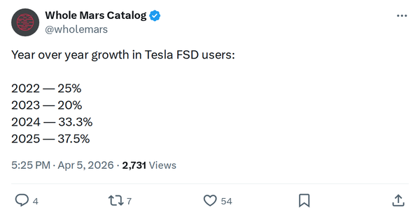 Tesla FSD Hits 1.1M Users: The Growth Story Behind the Numbers