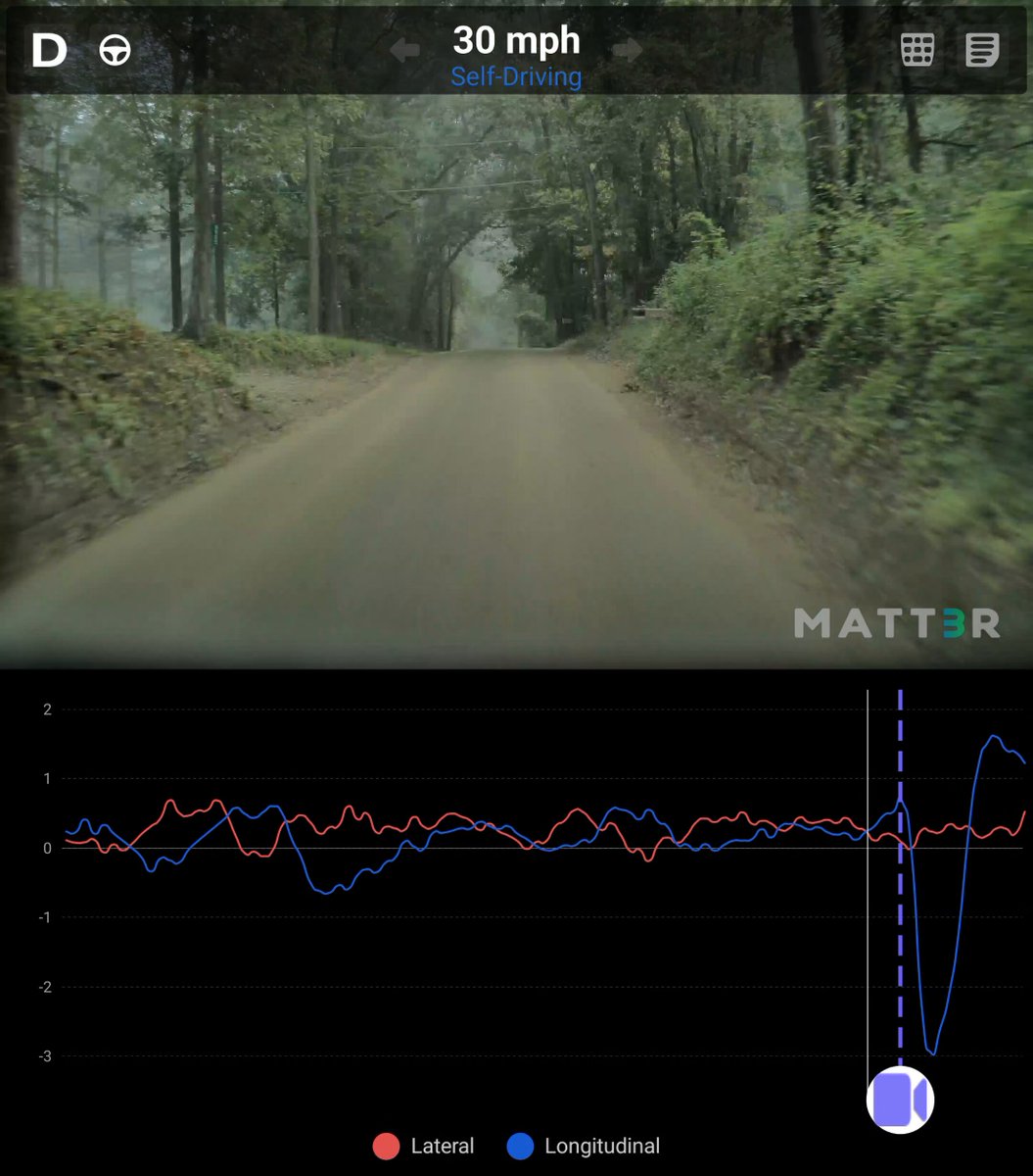 Tesla FSD Braking: What's Actually Gotten Better?