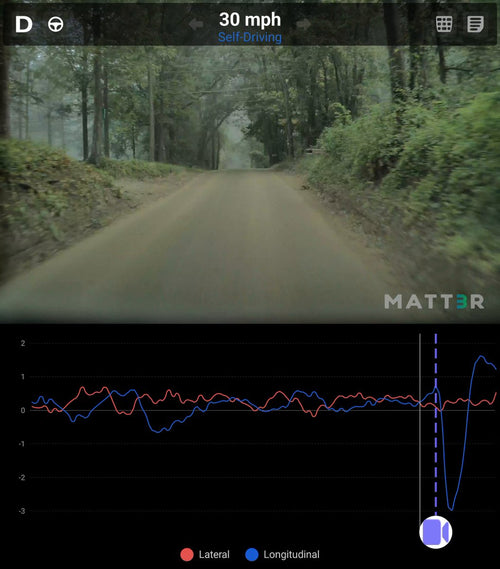 Tesla FSD Braking: What's Actually Gotten Better?