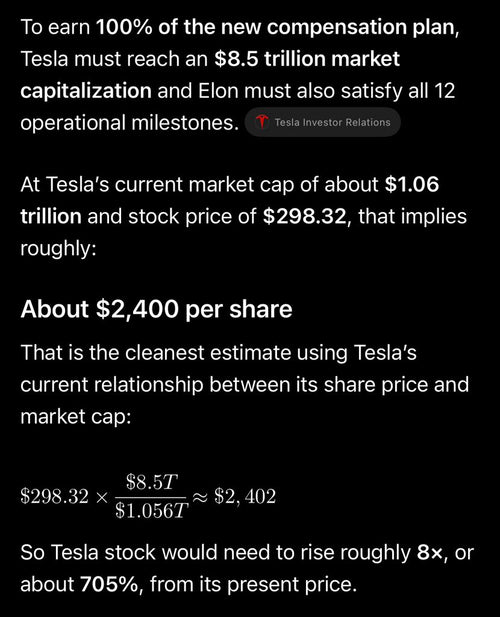 Elon Musk's Tesla Pay Plan: What It Takes to Fully Vest