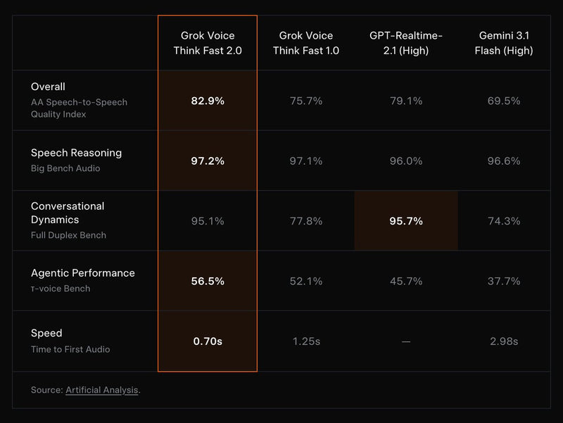 Grok Voice Think Fast 2.0: What Developers Need to Know