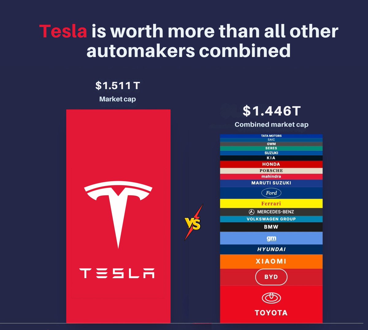 Tesla's 1,000x Growth Since IPO: The Numbers Behind It