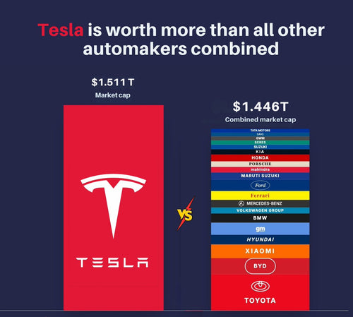 Tesla's 1,000x Growth Since IPO: The Numbers Behind It