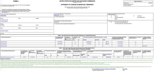 Elon Musk Exercises 304M Tesla Options, Now Holds 1.12B Shares