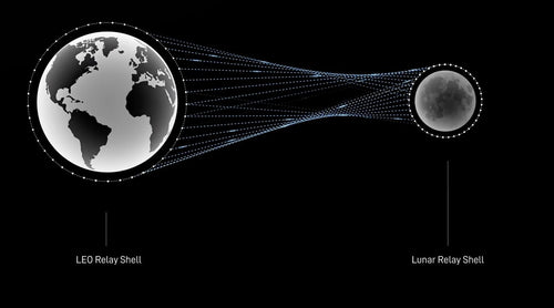 Starlink Is Exploring Laser Links for Lunar Communications