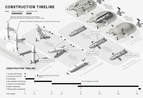 Starship as a Lunar Base Camp: The Concepts Taking Shape