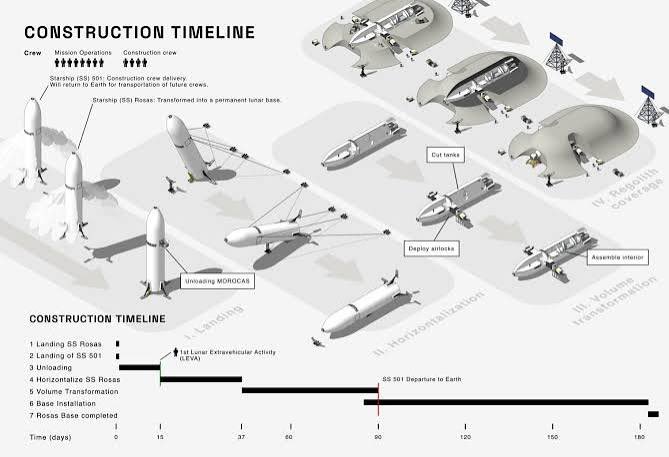 Starship as a Lunar Base Camp: The Concepts Taking Shape