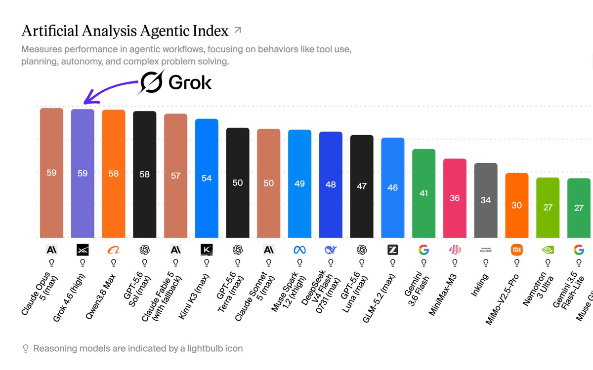 Grok 4.6 Is Here: Video Explanations and Agentic AI, Explained