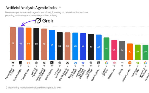 Grok 4.6 Is Here: Video Explanations and Agentic AI, Explained