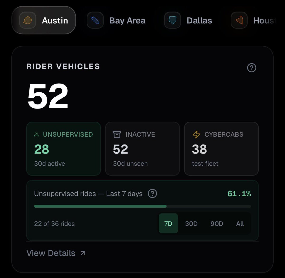 Tesla FSD Moves Closer to Unsupervised in Texas and California