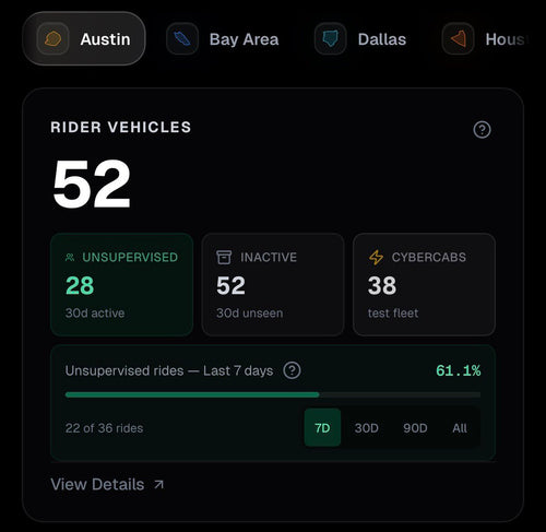 Tesla FSD Moves Closer to Unsupervised in Texas and California