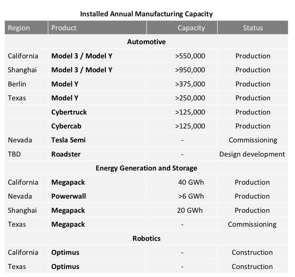 Tesla's Texas Megapack Factory: 6 Details That Matter