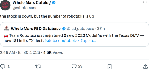 Tesla Robotaxi Fleet Growth: 5 Numbers That Tell the Story
