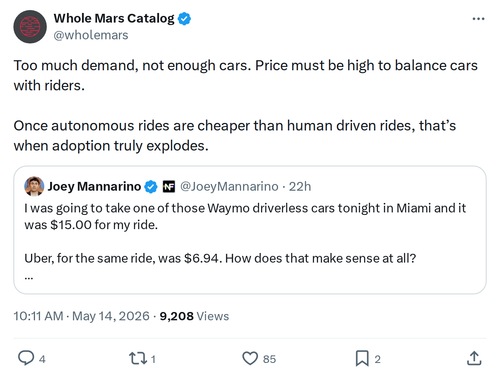 The Robotaxi Price Tipping Point: When Adoption Explodes