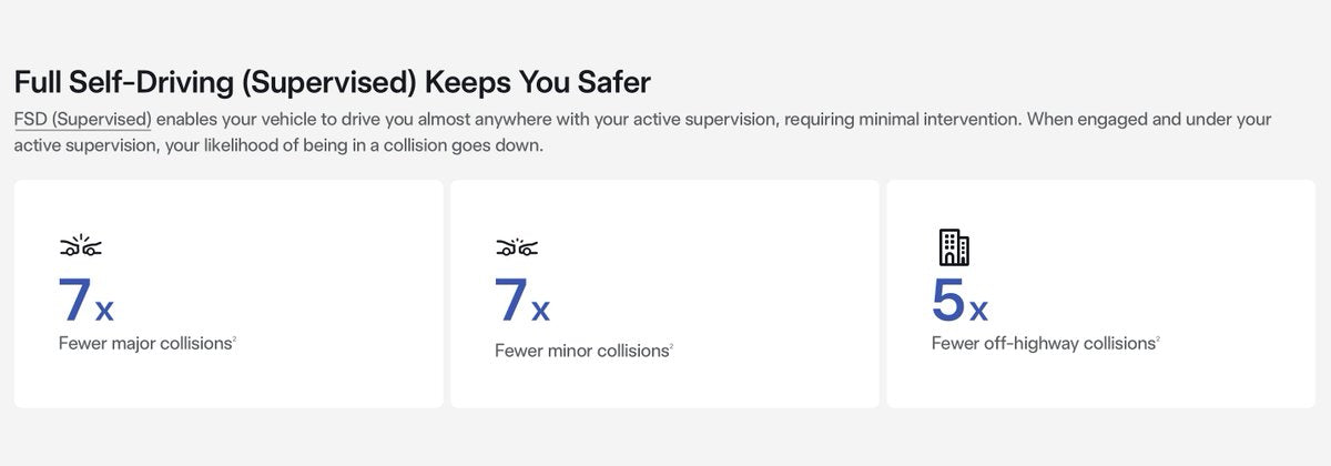FSD Supervised Safety Case, Explained in 5 Points