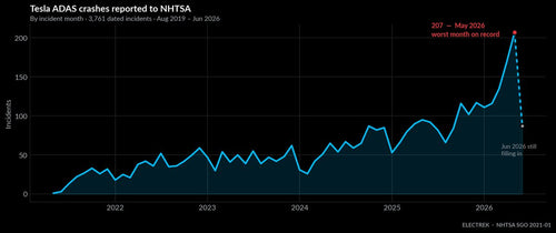FSD v14 Is Impressive — But Crashes Are Rising. Here's What to Do