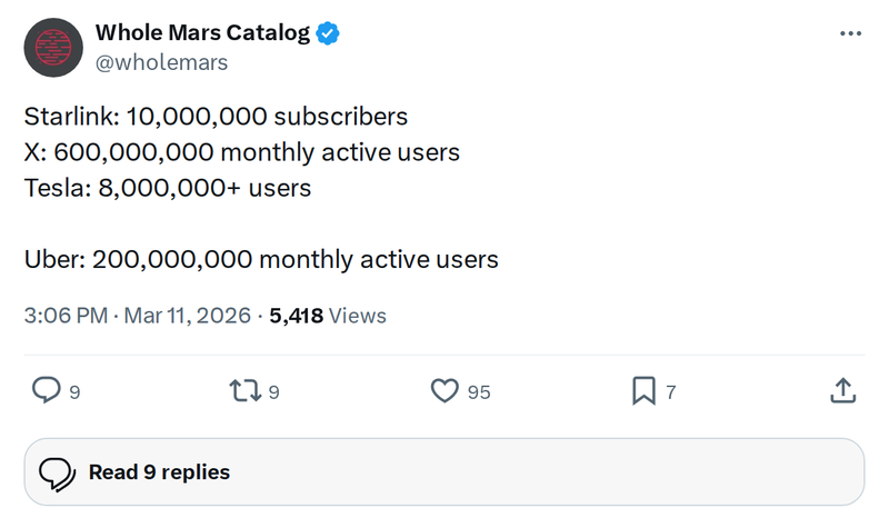 Starlink Hits 10M Subscribers, Tesla Surpasses 8M Users