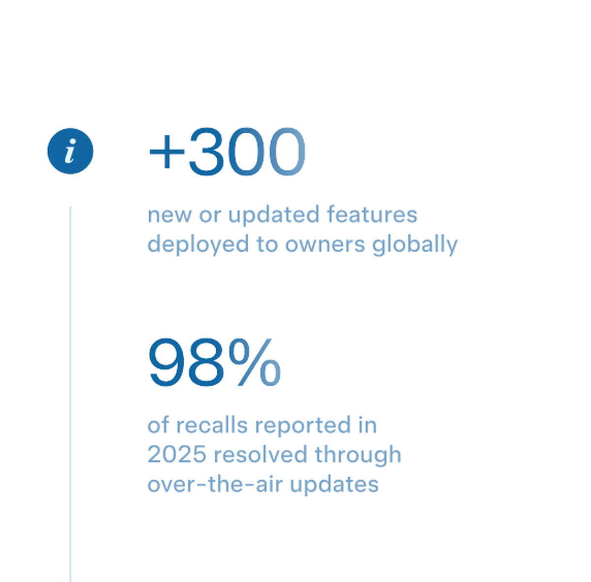 98% of Tesla's 2025 Recalls Fixed OTA: What Owners Should Know