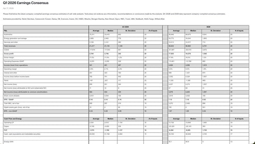 Tesla Q1 2026 Earnings Consensus: What Wall Street Expects