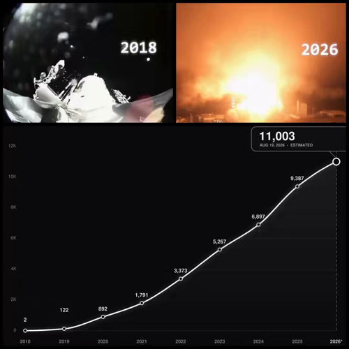 Starlink Passes 11,000 Satellites as SpaceX Eyes 100,000-Sat Gen3