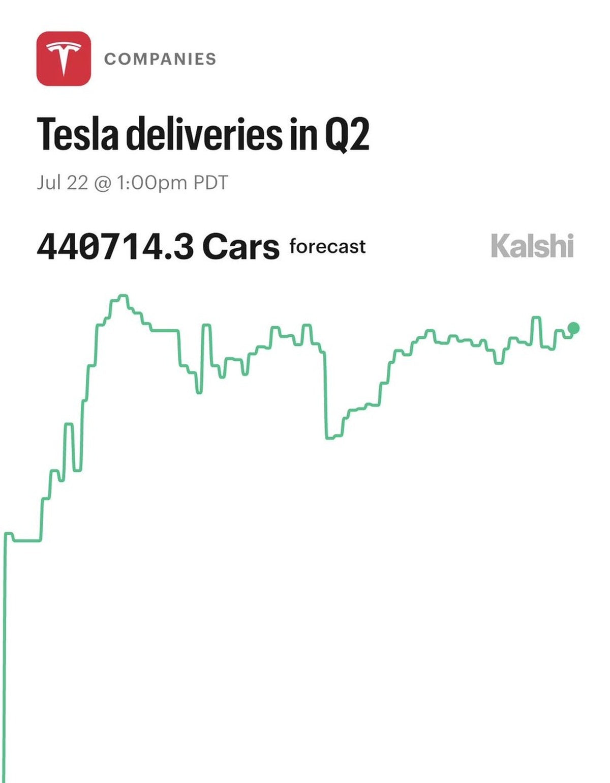Tesla 2026 Delivery Growth: What the 384K Threshold Means