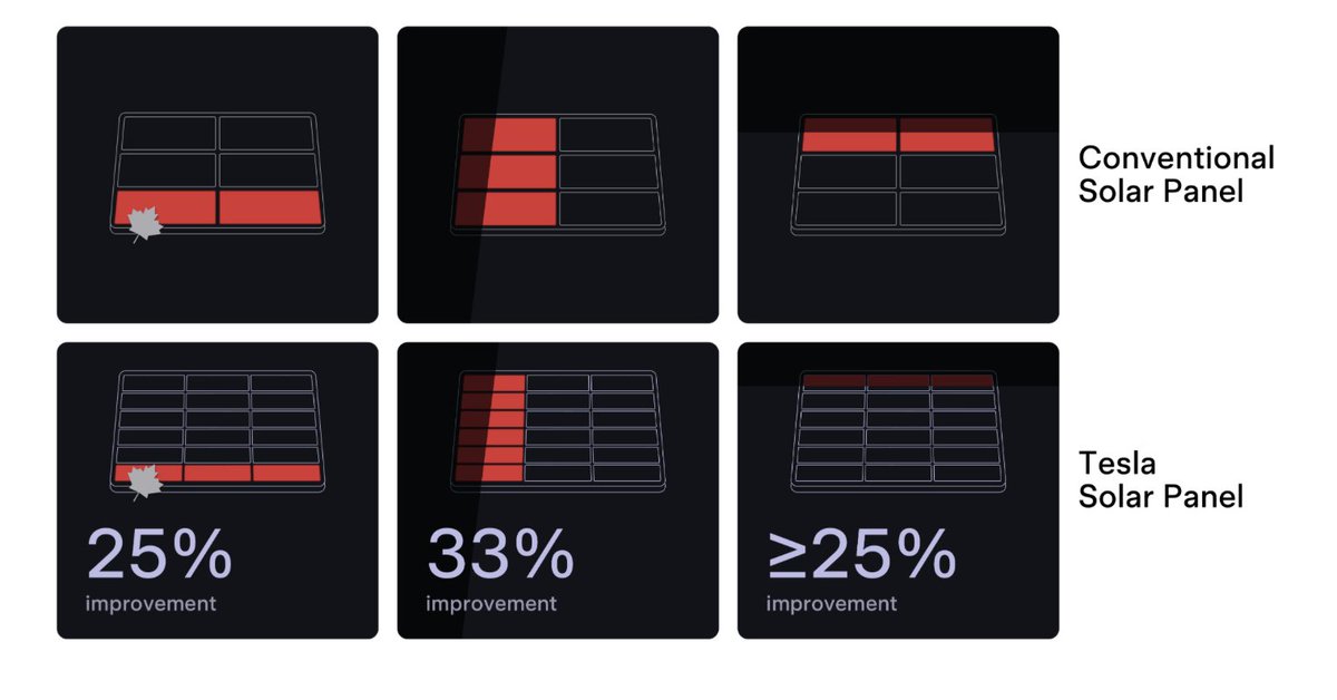 Tesla Redesigns Residential Solar Panels: All-Black, Rail-Less, Built in Buffalo