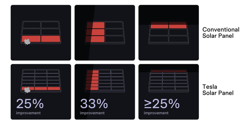 Tesla Redesigns Residential Solar Panels: All-Black, Rail-Less, Built