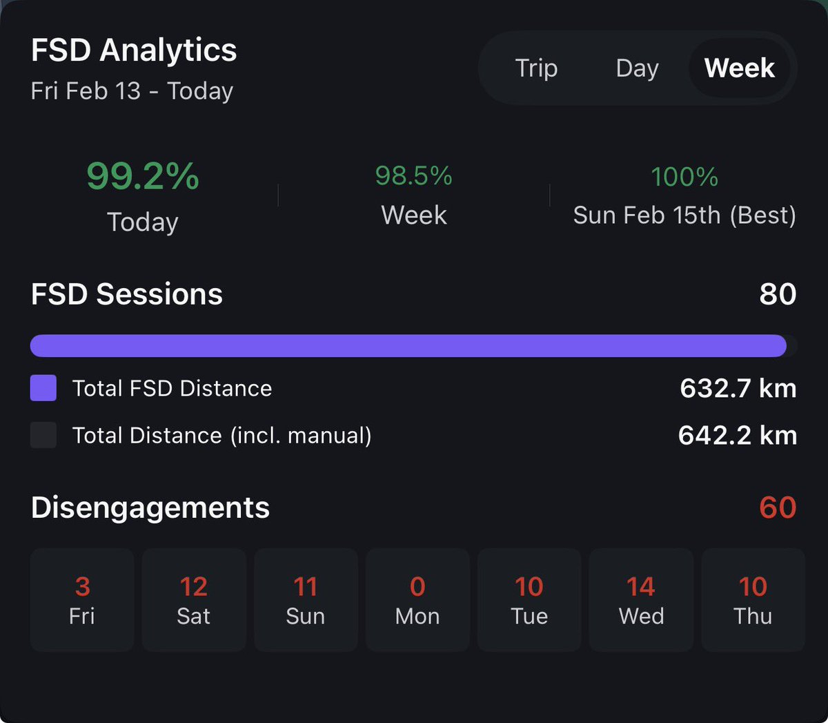 Cybertruck $59,990 AWD: Elon's 10-Day Window Explained