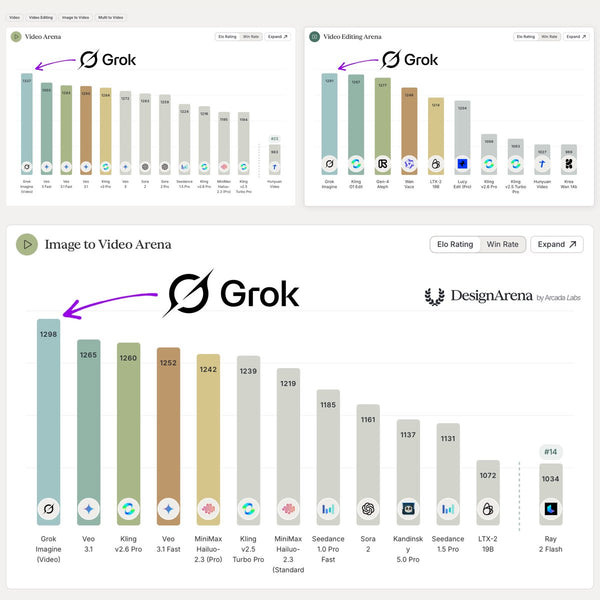 Grok Hits 'Triple Gold': What xAI's Milestone Means