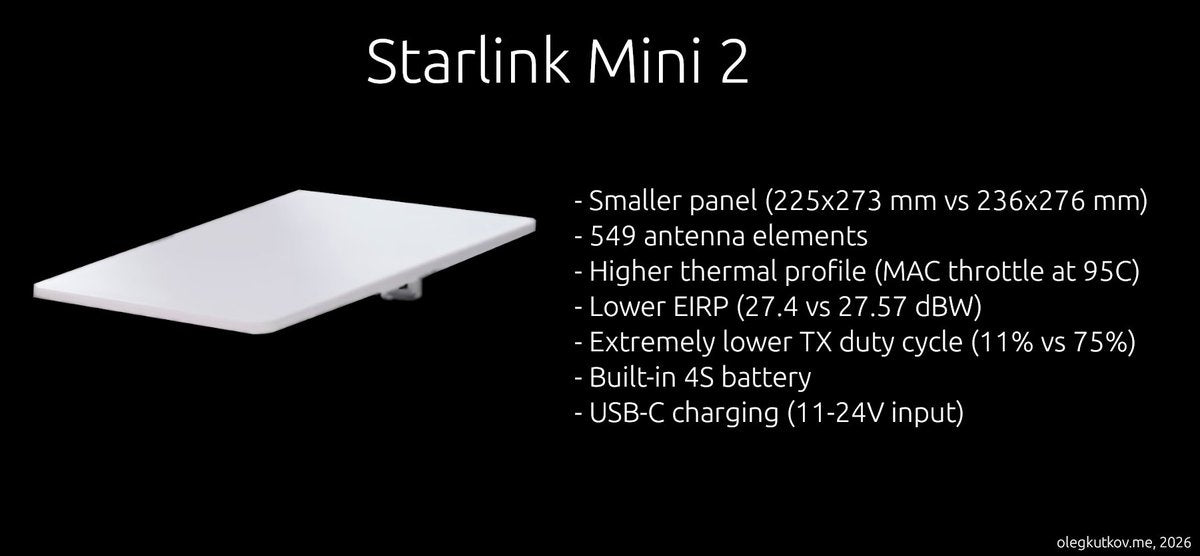 Starlink Mini 2 Has a Built-In Battery — No Plug Required