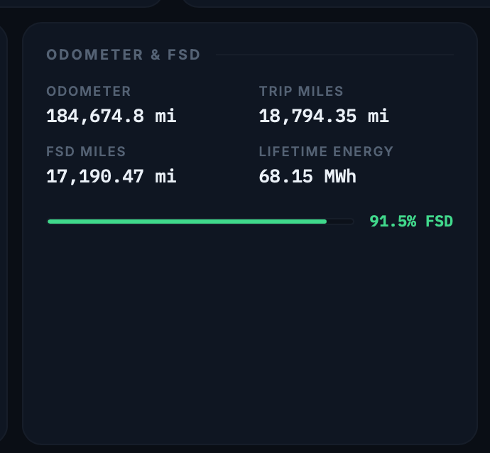 Tesla AI3 Fleet Telemetry: 5 Details That Matter